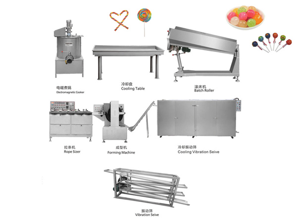 lollipop-candy-making-machine-manufacturer-candy production-linelollipop-candy-making-machine-manufacturer-candy production-line.jpg